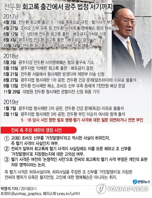[그래픽] 전두환 회고록 출간에서 광주 법정 서기까지[연합뉴스 자료사진]