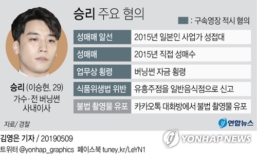 [그래픽] 승리 주요 혐의