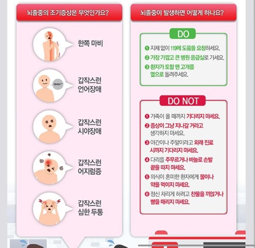 뇌졸중 조기증상[질병관리본부 홈페이지 캡처]