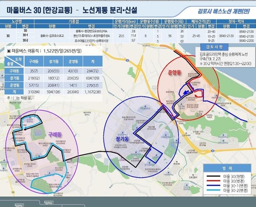 마을버스 30번 노선 분리도 [김포시 제공]