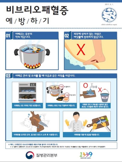 [질병관리본부 제공]