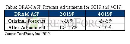 디램익스체인지 D램 가격 전망 수정[출처=디램익스체인지]