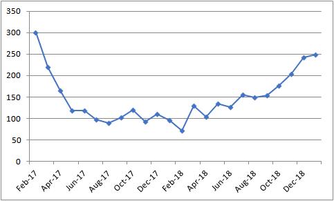 한국 경제정책 불확실성 지수※ 세계 경제정책 불확실성지수 홈페이지