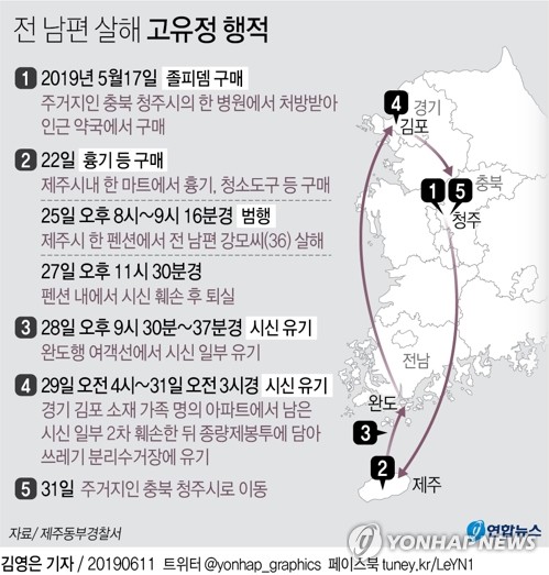 [그래픽] 전 남편 살해 고유정 행적(서울=연합뉴스) 김영은 기자 = 제주동부경찰서는 오는 12일 고유정(36)을 기소 의견으로 검찰에 송치할 예정이라고 11일 밝혔다.
    고씨는 지난달 25일 오후 제주시 조천읍의 한 펜션에서 전 남편 강모(36)씨를 살해하고, 시신을 훼손·유기한 혐의를 받고있다. 0eun@yna.co.kr