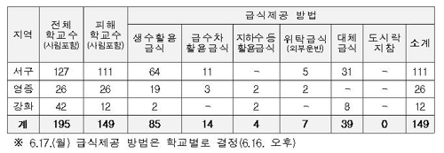 [교육부 제공]