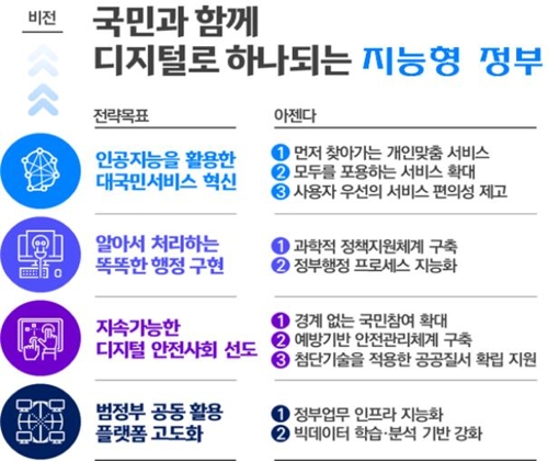 [행정안전부 제공]