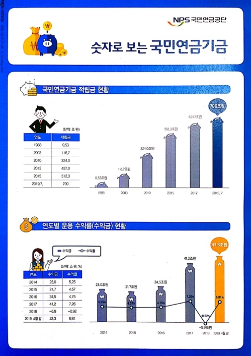 [국민연금공단 제공]