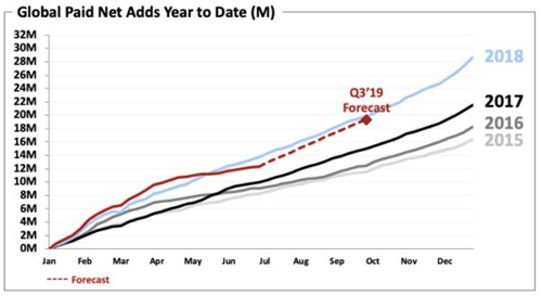[넷플릭스 제공]