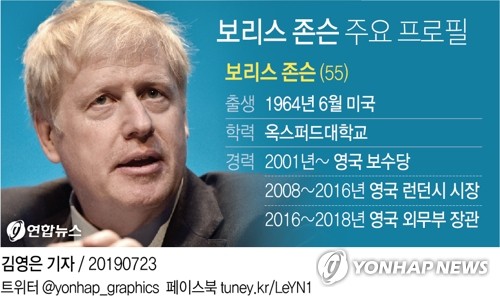 [그래픽] 보리스 존슨 주요 프로필(서울=연합뉴스) 김영은 기자 = 보리스 존슨(55) 전 외무장관이 23일(현지시간) 유엔 안전보장이사회 상임이사국이자 세계 5위 경제 대국인 영국의 신임 총리로 선출됐다. 0eun@yna.co.kr