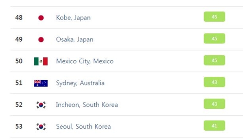 대기오염지수 인천 52위, 서울 53위 [에어비주얼]