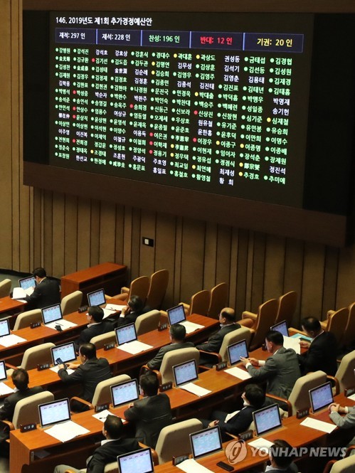 국회, 99일만에 추경안 처리(서울=연합뉴스) 이진욱 기자 = 2일 오후 국회에서 열린 본회의에서 2019년도 추가경정예산안이 가결되고 있다. 2019.8.2 cityboy@yna.co.kr