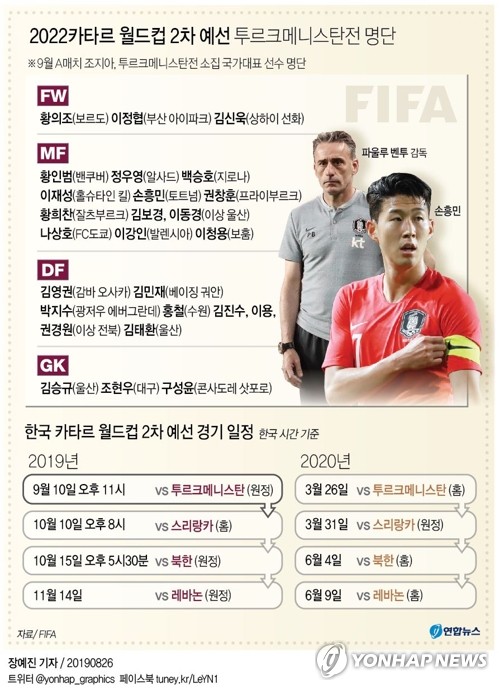 카타르 월드컵 2차 예선 투르크메니스탄전 소집 명단 [연합뉴스 그래픽]