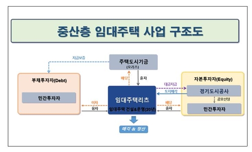 [경기도시공사 제공. 재판매 및 DB 금지]