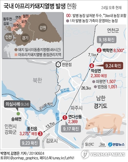 [그래픽] 국내 아프리카돼지열병 발생 현황(종합)(서울=연합뉴스) 박영석 기자 = 농림축산식품부는 24일 오전 인천 강화군의 한 돼지농장에서 아프리카돼지열병(ASF) 의심 사례가 나왔다고 밝혔다. zeroground@yna.co.kr