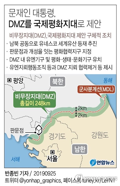 [그래픽] 문재인 대통령, DMZ를 국제평화지대로 제안(서울=연합뉴스) 반종빈 기자 = 문재인 대통령은 24일 오후(현지시간) "유엔과 모든 회원국에 한반도의 허리를 가로지르는 비무장지대(DMZ)를 국제평화지대로 만들자고 제안한다"고 말했다. bjbin@yna.co.kr