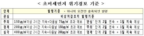 초미세먼지 위기경보 기준[환경부 제공]