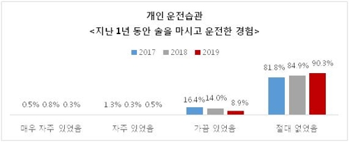 [악사손해보험 제공=연합뉴스]