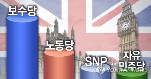 영국 하원 총선 보수당 과반 확보 예상 (PG)[정연주 제작] 일러스트
