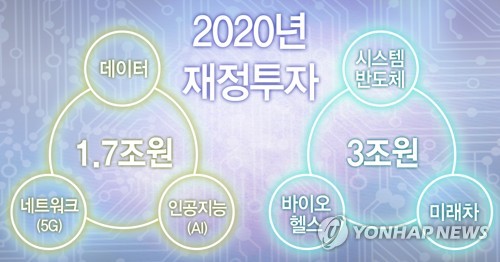 2020 혁신성장 전략투자 (PG)[정연주 제작] 일러스트
