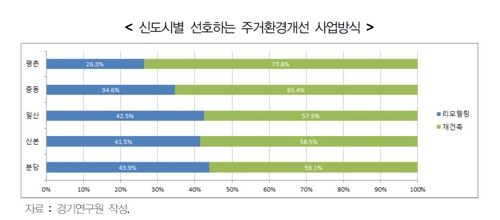 [경기도 제공. 재판매 및 DB 금지]