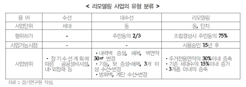 [경기연구원 제공. 재판매 및 DB 금지]