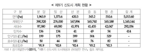 [경기연구원 제공. 재판매 및 DB 금지]