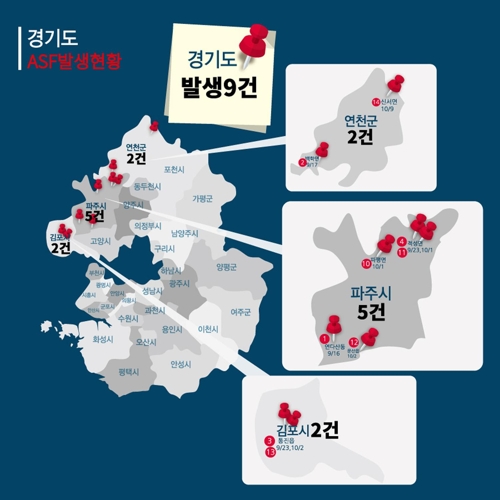 경기도 ASF 발생 현황[경기도 제공. 재판매 및 DB 금지]