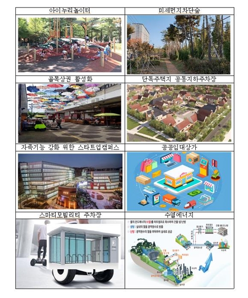 경기도형 3기 신도시 정책과제[경기도 제공. 재판매 및 DB 금지]