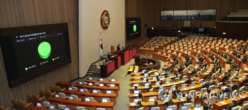 형사소송법 개정안 본회의 통과(서울=연합뉴스) 하사헌 기자 = 검경 수사권 조정법안인 형사소송법 개정안이 13일 오후 열린 국회 본회의에서 한국당 의원들이 퇴장한 가운데 통과되고 있다. 2020.1.13 toadboy@yna.co.kr