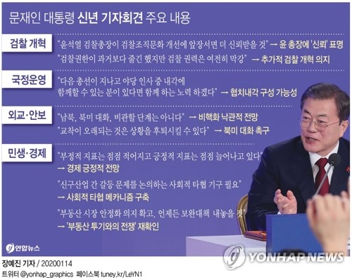 [그래픽] 문재인 대통령 신년 기자회견 주요 내용(서울=연합뉴스) 장예진 기자 = 문재인 대통령은 14일 청와대 영빈관에서 신년 기자회견을 통해 "윤석열 검찰총장이 검찰조직문화 개선에 앞장서면 더 신뢰받을 것"이라고 말했다. jin34@yna.co.kr