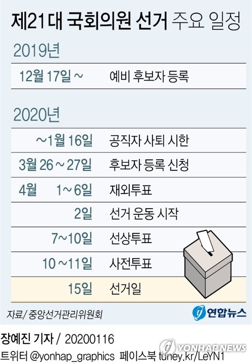 [그래픽] 제21대 국회의원 선거 주요 일정(서울=연합뉴스) 박영석 기자 = 4·15 총선 지역구 출마자에 대한 공직사퇴 시한인 16일 청와대와 정부 출신 고위 공직자들이 이번 국회의원 선거에 대거 출사표를 던지는 것으로 최종 확인됐다. zeroground@yna.co.kr