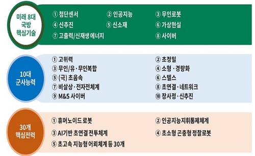 스마트 국방혁신 추진계획[국방부 업무보고 자료]