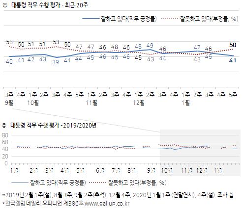 [한국갤럽 제공]