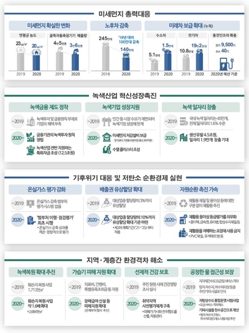 환경부 2020년도 업무계획[환경부 제공]