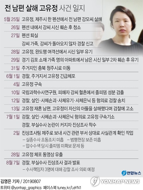 [그래픽] 전 남편 살해 고유정 사건 일지[연합뉴스 자료사진]