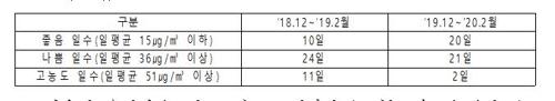 [환경부 제공]