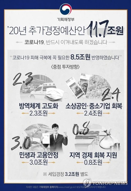 2020년 추가경정예산안[기획재정부 홈페이지 제공]