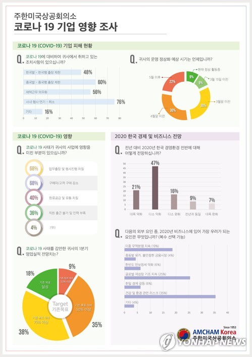 주한미국상공회의소 암참[암참 제공]