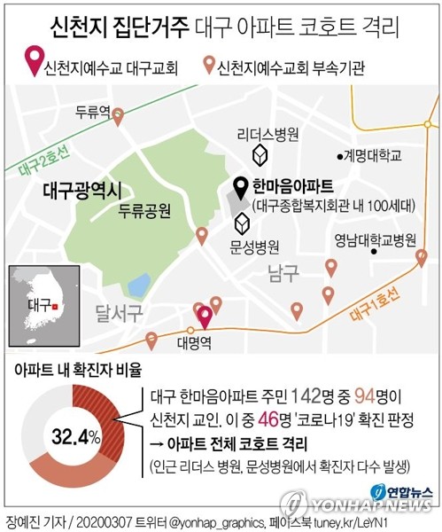 [그래픽] 신천지 집단 거주 대구 아파트 코호트 격리(서울=연합뉴스) 장예진 기자 = 신종 코로나바이러스 감염증(코로나19)이 확산하는 대구에서 국내 첫 아파트 대상 코호트 격리가 시행됐다. 코호트 격리는 특정 질병에 같이 노출된 사람을 하나의 집단(코호트)으로 묶어 격리하는 방역 조치다. 이 아파트에선 지금까지 46명의 확진자가 나왔다. jin34@yna.co.kr