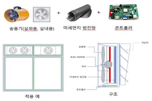 교실 미세먼지 차단 및 열 교환 송풍 팬[경기도 제공. 재판매 및 DB 금지]