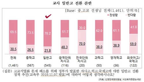 [사교육걱정없는세상 제공]