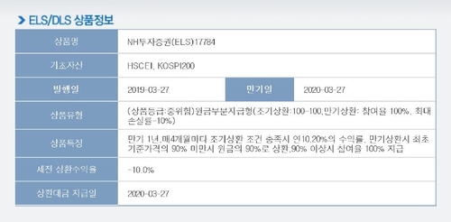 NH투자증권 홈페이지의 'ELS 17784회' 만기상환 공지