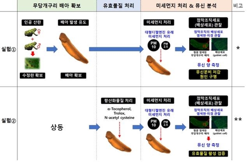 실험 모식도[국립생물자원관 제공]