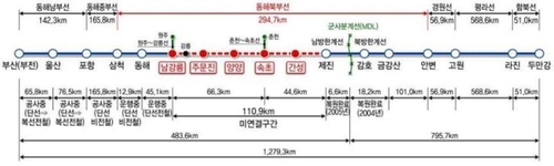 동해 북부선 강릉∼제진 구간(110.9km 단선 전철) [통일부 제공]