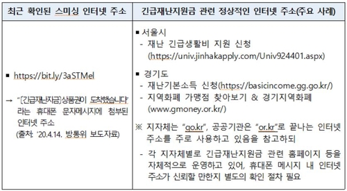 스미싱 확인 요령[금융감독원 제공. 재판매 및 DB 금지]