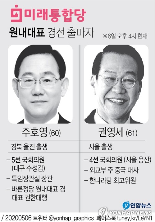 [그래픽] 미래통합당 원내대표 경선 출마자(종합)(서울=연합뉴스) 장예진 기자 = 미래통합당 이명수(충남 아산갑)·김태흠(충남 보령·서천) 의원이 6일 원내대표 경선 출마 의사를 철회하면서 8일 치러지는 원내대표 경선은 주호영(5선, 대구 수성갑) 의원과 권영세(4선, 서울 용산) 당선인의 양자 구도가 됐다. jin34@yna.co.kr