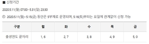 카드사 긴급재난지원금 신청 안내[카드사 누리집 갈무리. 재판매 및 DB 금지]
