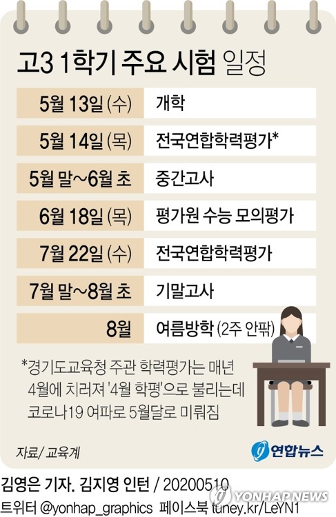 [그래픽] 고3 1학기 주요 시험 일정