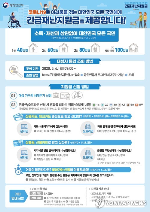 긴급재난지원금 신청 방법 인포그래픽[행정안전부 제공. 재판매 및 DB 금지] photo@yna.co.kr