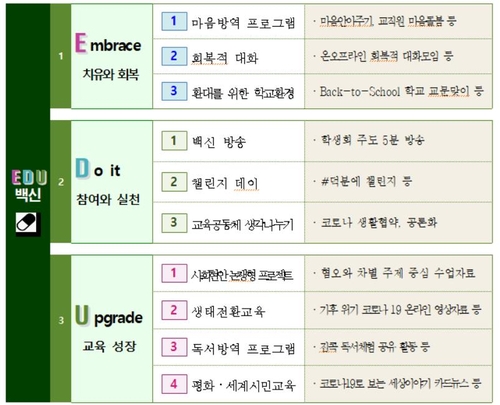 2020 민주시민 EDU-백신제안(자료 = 서울시교육청 제공)